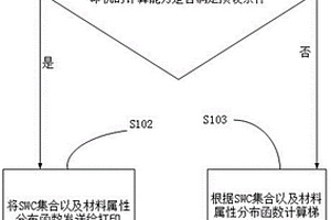 SWC方法的梯度功能材料打印方法、終端、存儲介質(zhì)