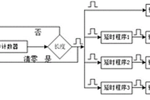 在線制備具有定點涂層的長周期光纖光柵的方法及裝置