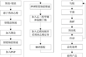 鈰摻雜鈦酸鍶鋇薄膜的制備方法