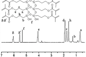 強(qiáng)化薄膜熱穩(wěn)定性的增透涂料及其制備方法和應(yīng)用