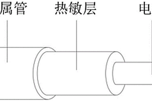 線性溫度傳感器功能材料組成物及其制備方法