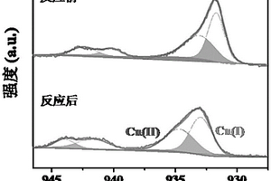 氧空位可調(diào)的四氧化三鐵/聚多巴胺/銅氧化物復(fù)合催化劑及其制備方法