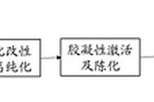 鋰基改性復(fù)合黏土及其制備方法