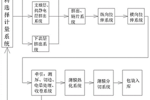 增強(qiáng)預(yù)涂膜復(fù)紙強(qiáng)度的BOPP無底涂薄膜及其制造方法