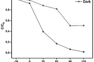 W<Sub>18</Sub>O<Sub>49</Sub>修飾的聚合物復(fù)合納米纖維膜、制備方法及其在降解有機污染物方面的應(yīng)用