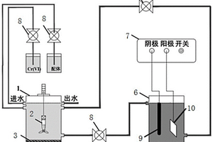 含鉻廢水的還原固定化處理材料、制備方法、應(yīng)用和裝置