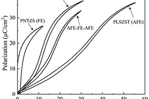 異質(zhì)疊層結(jié)構(gòu)鉛基反鐵電陶瓷及其制備與應(yīng)用