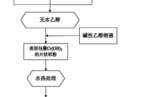 低明度和低紅外發(fā)射率復(fù)合結(jié)構(gòu)顏料及其制備方法