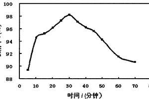 金屬離子納米吸附劑