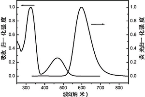 芴基給受體型納米聚合物、制備方法及其應(yīng)用