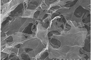 改性三維石墨烯復合材料及其制備方法與應用