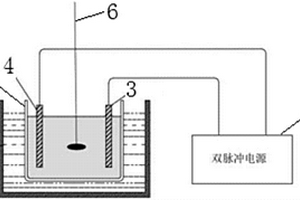 雙脈沖電沉積Ni-Mo/ZrO<sub>2</sub>三元梯度功能材料的方法