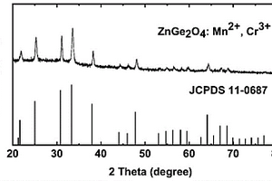 新型Zn<Sub>2</Sub>GeO<Sub>4</Sub>基的綠色長(zhǎng)余輝納米材料及其制備方法