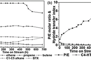 多級(jí)孔ZSM-5分子篩及其制備方法和應(yīng)用