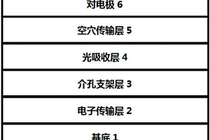 光電功能材料及其應用