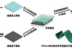 MXene納米復(fù)合手性液晶光子晶體柔性膜及其制備方法和應(yīng)用