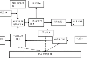 太陽能微納米氣泡水機