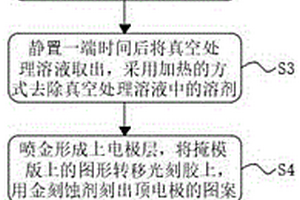 壓電薄膜制備工藝