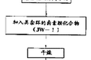 具有殺菌功能的動物性天然纖維材料的制造方法