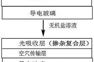 復(fù)合型光電轉(zhuǎn)換薄膜及其制備方法和應(yīng)用