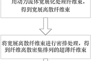 纖維增強(qiáng)功能膠帶及其制備方法、制品