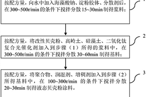 液態(tài)貝殼粉涂料及其制備方法