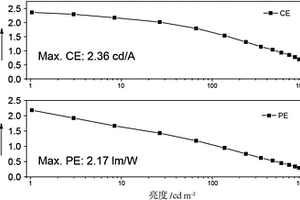 基于磷芴結(jié)構(gòu)的光電功能材料及其制備方法和應(yīng)用