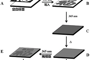 可多次使用及可再生的標(biāo)簽及其制備