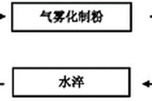 高強度低密度低膨脹鐵鎳合金及其制備方法