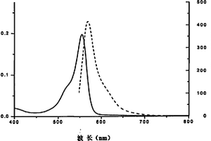 分子設(shè)計(jì)鏈霉親和素標(biāo)記的結(jié)合藻紅膽素的藻紅藍(lán)蛋白α亞基類熒光蛋白質(zhì)的制備方法