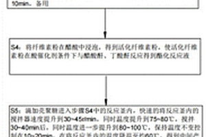 用于可降解產(chǎn)品的纖維素基高分子材料及其制備方法