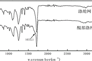 醌基滌綸網(wǎng)功能材料及其應(yīng)用