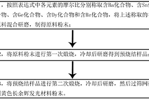 黃色長(zhǎng)余輝發(fā)光材料及其制備方法和應(yīng)用