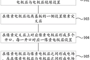 顯示面板制作方法及顯示面板