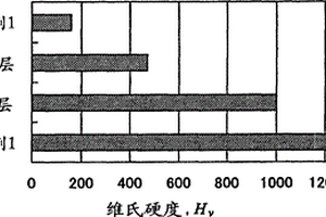 具有碳摻雜氧化鈦層的多功能材料