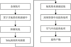 無氟單晶TiO2納米薄膜的制備方法