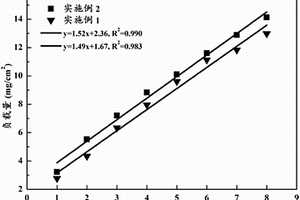 木質(zhì)素磺酸增強(qiáng)聚吡咯導(dǎo)電紙及其制備方法