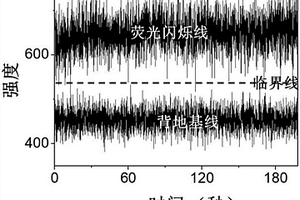 非閃爍量子點及其制備方法