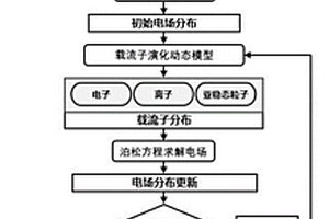 摩擦納米發(fā)電機(jī)驅(qū)動(dòng)的電介質(zhì)陷阱態(tài)測(cè)量和成像系統(tǒng)及方法