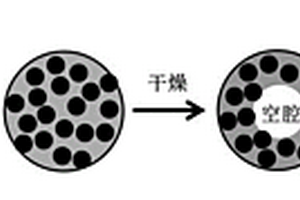 碳-金屬氧化物-金屬三組分中空微球吸波劑及其制備方法