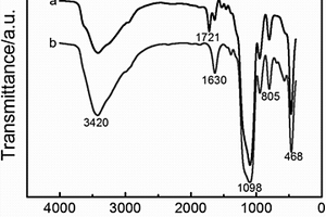 反應(yīng)性硅烷共聚改性多孔PS-SiO<sub>2</sub>復(fù)合材料及其制備方法