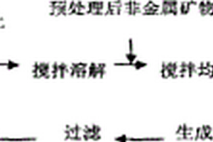 微波制備負(fù)載型納米TiO2復(fù)合光催化材料的方法