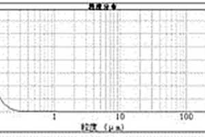 多級(jí)連續(xù)精磨機(jī)組及其在層狀復(fù)合金屬氫氧化物清潔制備中的應(yīng)用