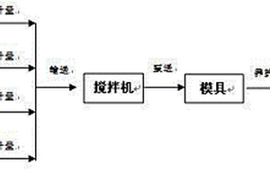 具有金屬離子吸附性能的輕質(zhì)多孔赤泥基無機聚合物介質(zhì)