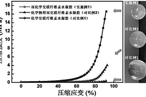 高強(qiáng)度高韌性再生纖維素水凝膠及其制備方法