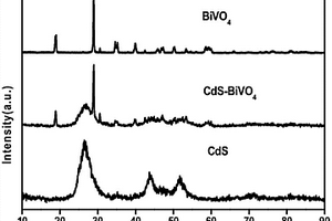 水體綜合處理BiVO<sub>4</sub>/CdS復(fù)合物及其制備方法和應(yīng)用