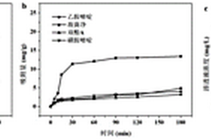 基于點(diǎn)擊化學(xué)雙面負(fù)載的乙胺嘧啶分子印跡復(fù)合膜的制備方法及應(yīng)用