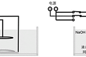 電場誘導液態(tài)金屬在金屬基底上的可逆潤濕及應用