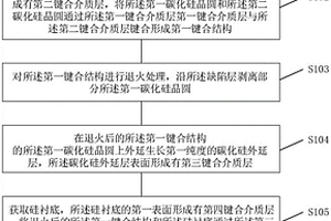 硅基碳化硅薄膜材料制備方法