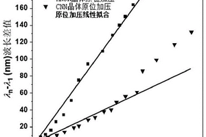 單氰基乙烯的衍生物及其晶體和晶體的應(yīng)用